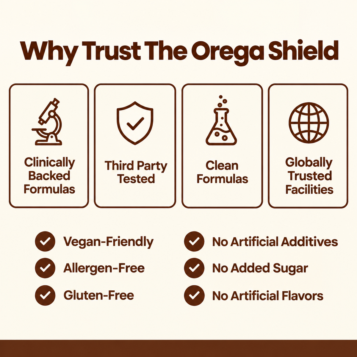 The Orega Shield Ceylon Cinnamon 7200mg with MCT Oil