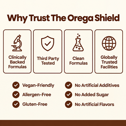 The Orega Shield Ceylon Cinnamon 7200mg with MCT Oil
