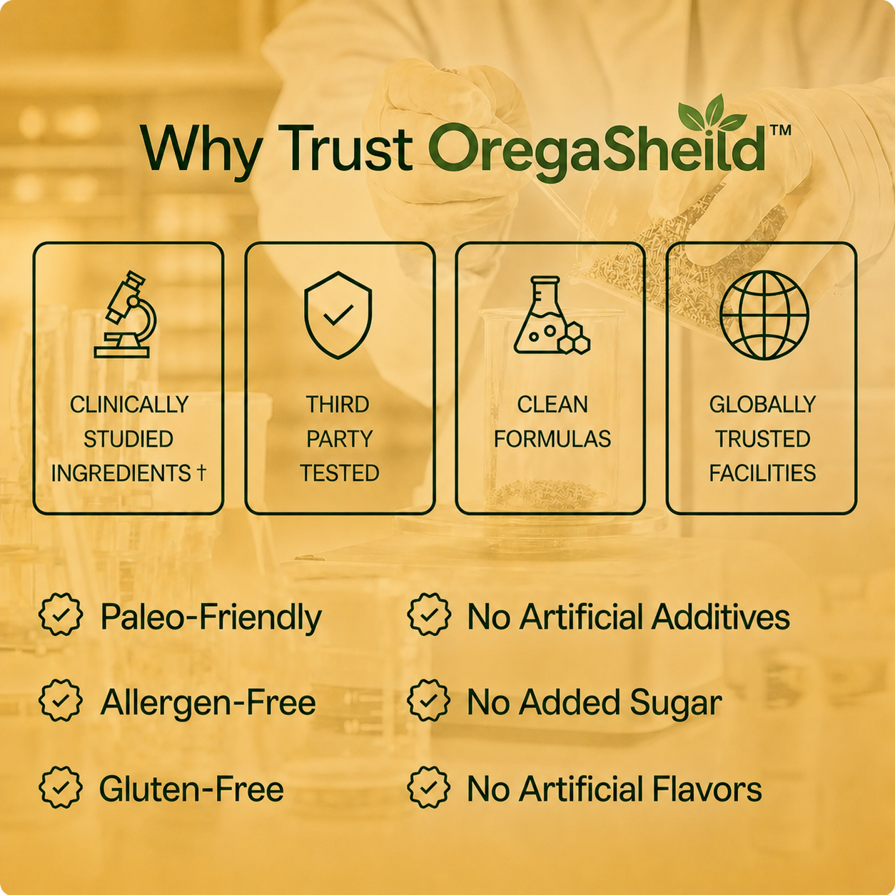 The Orega Sheild™ Oil of Oregano Softgels