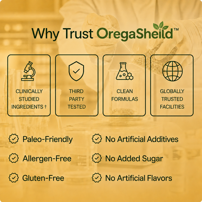 The Orega Sheild™ Oil of Oregano Softgels